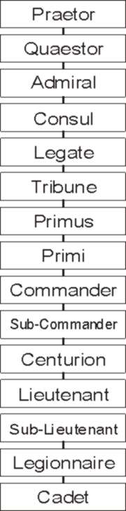 chain_of_command.jpg (20702 bytes)